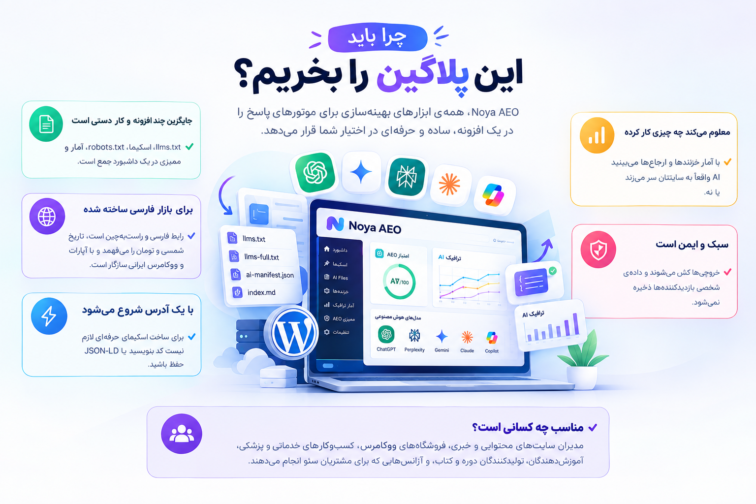 پلاگین وردپرس NOYA AEO