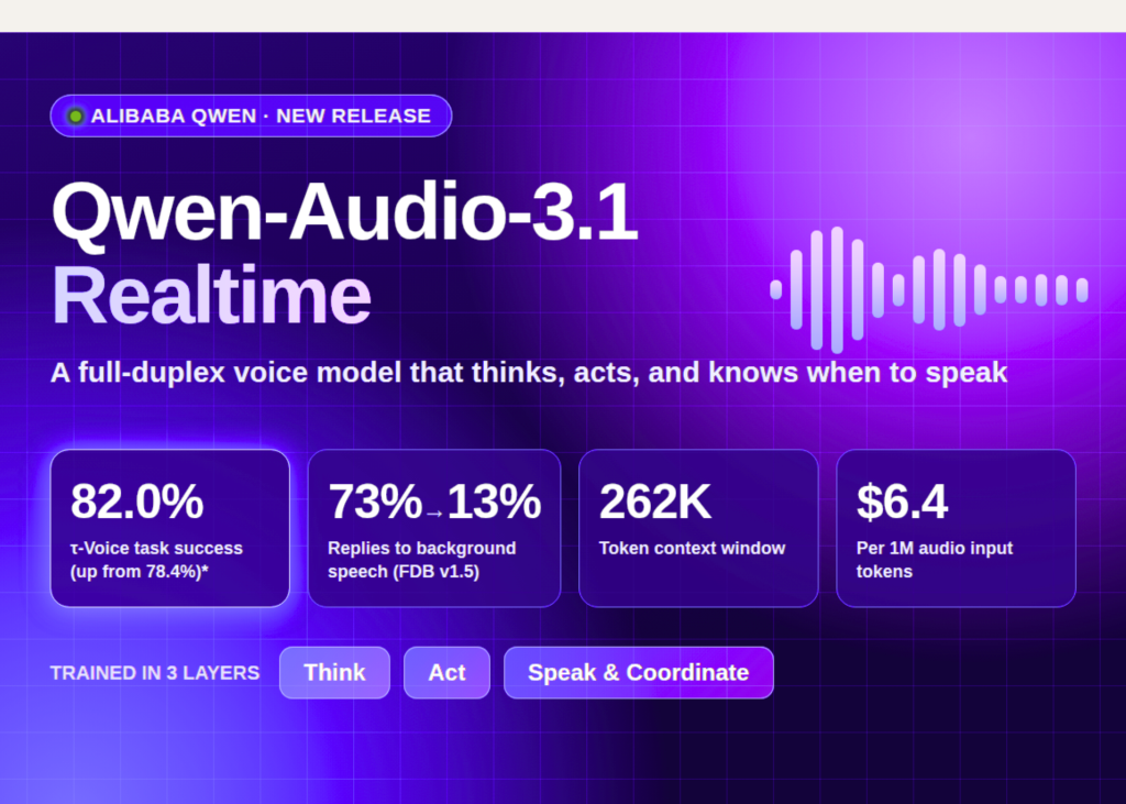 Alibaba از مدل صوتی بلادرنگ Qwen-Audio-3.1 رونمایی کرد