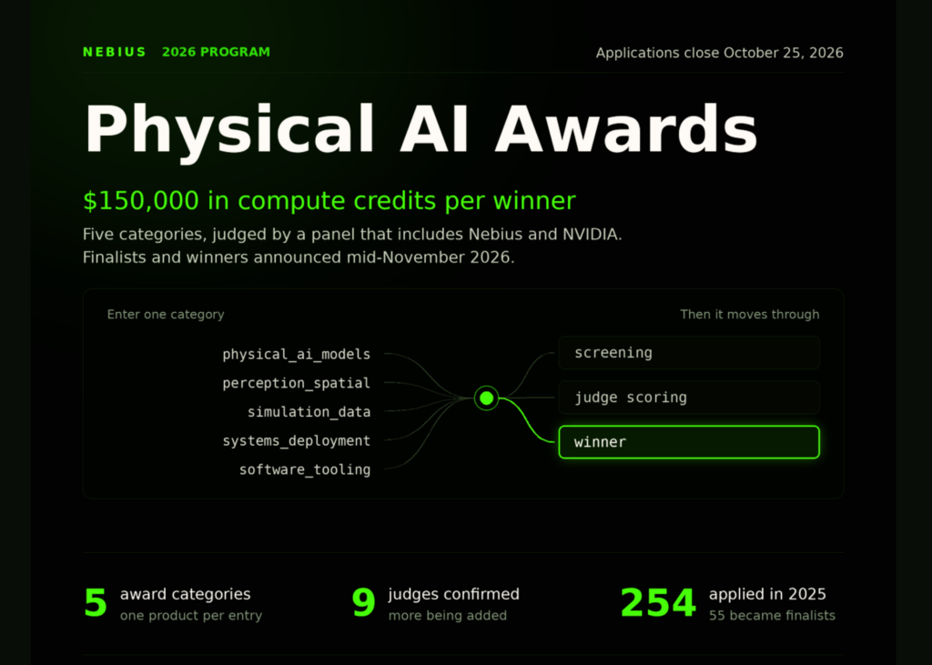 Nebius برای استارتاپ‌های Physical AI پنج جایزه اعتباری می‌دهد