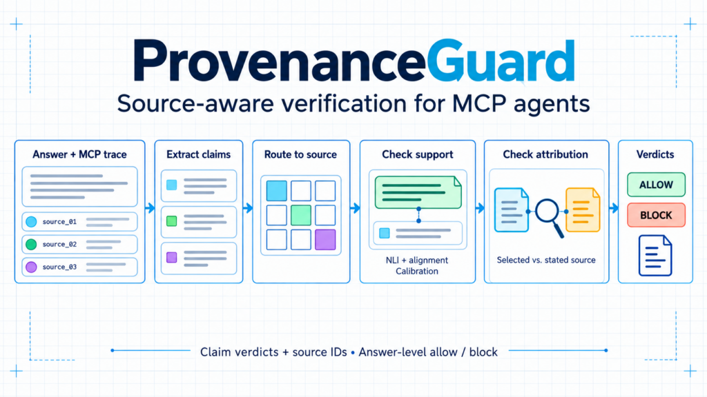 ProvenanceGuard منبع هر ادعا را در پاسخ عامل‌های هوش مصنوعی می‌سنجد