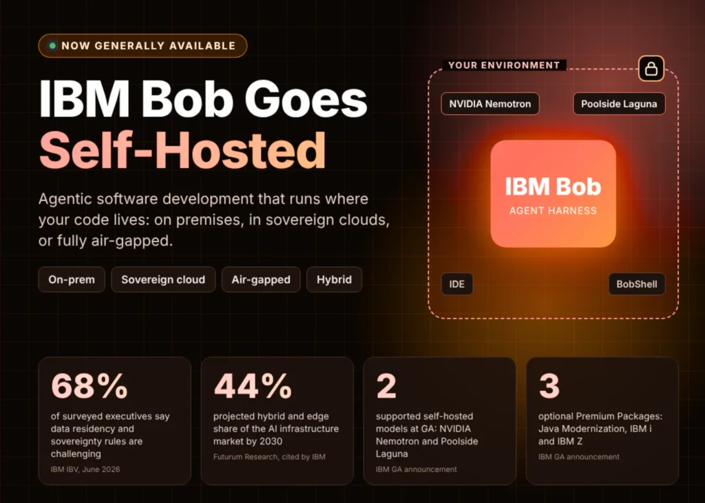 IBM دسترسی خودمیزبان به Bob را برای شبکههای ایزوله عرضه کرد